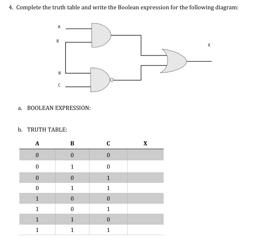 Solved Complete the truth table and write the Boolean | Chegg.com