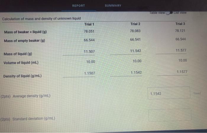 (2pts) Average density \( (\mathrm{g} / \mathrm{mL}) \)
(2pts) Standard deviation ( \( \mathrm{g} / \mathrm{mL}) \)