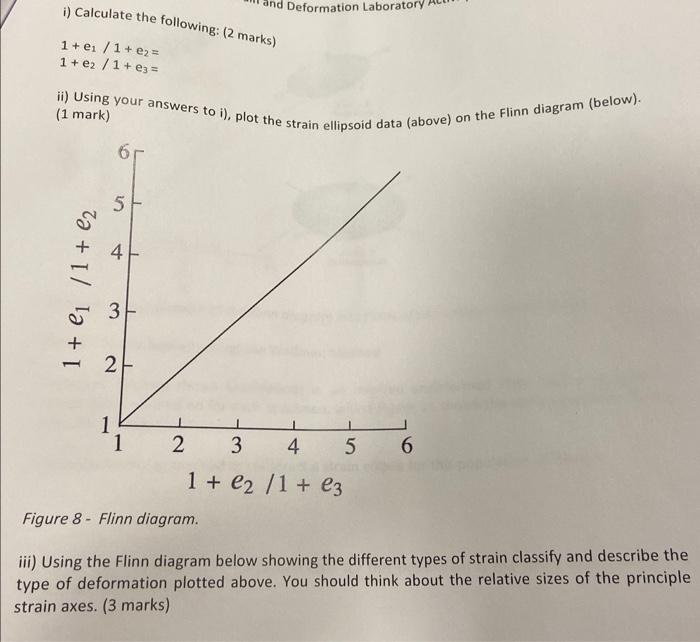 Solved Analysis of the fabric of this approach is of | Chegg.com