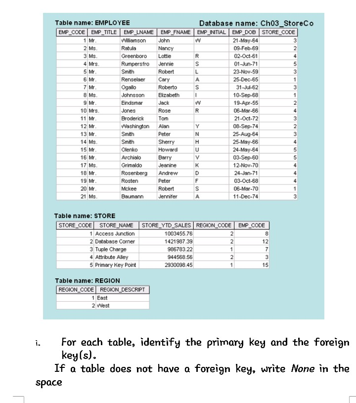 Solved AP [5 Marks] B. Entity Integrity And Referential | Chegg.com