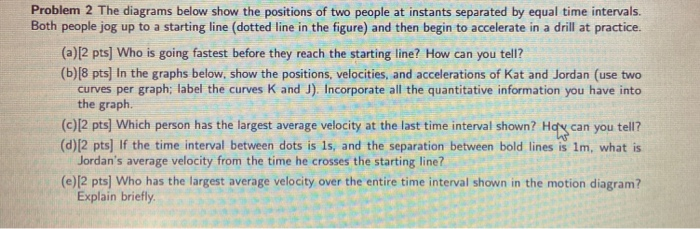 Solved Problem 2 The diagrams below show the positions of | Chegg.com