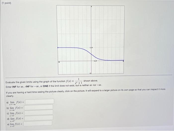 Solved Evaluate the given limits using the graph of the | Chegg.com
