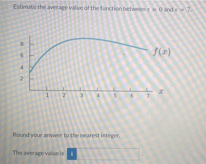 Solved Estimate the average value of the function between x | Chegg.com
