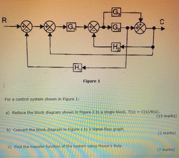 Solved G. R G. G, G H. Figure 1 For a control system shown | Chegg.com