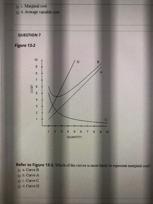 Solved C Marginal Cost D Average Variable Cost Question 7