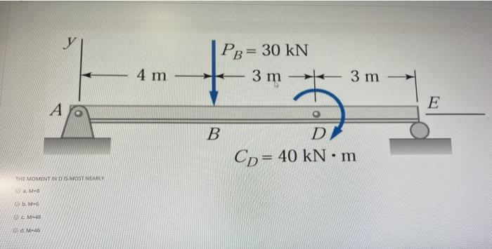 Solved U Pb 30 Kn 4 M 3 M 3 M E A B D Cp 40 Kn M The Chegg Com