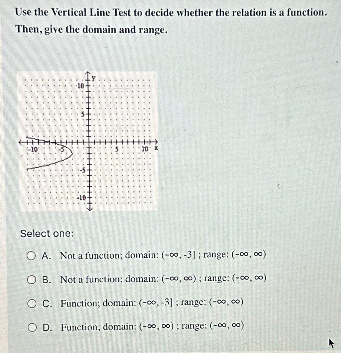 Solved Use the Vertical Line Test to decide whether the | Chegg.com