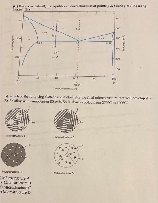 Solved (ix) Draw schematically the equilibrium | Chegg.com