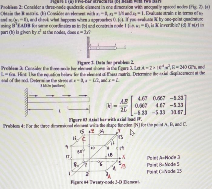 Solved Figure 1 (a) Five-bar structures (b) Beam with two | Chegg.com