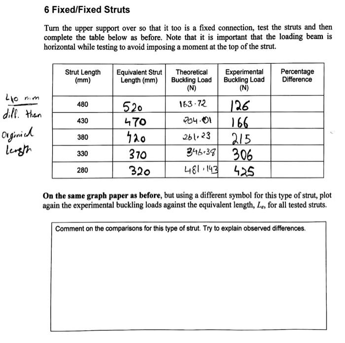 Solved 6 Fixed/Fixed Struts Turn the upper support over so | Chegg.com