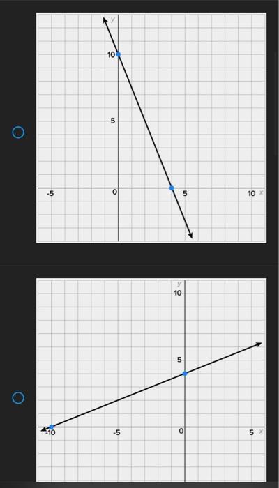 solved-graph-the-equation-5x-2y-20-by-using-intercepts-chegg