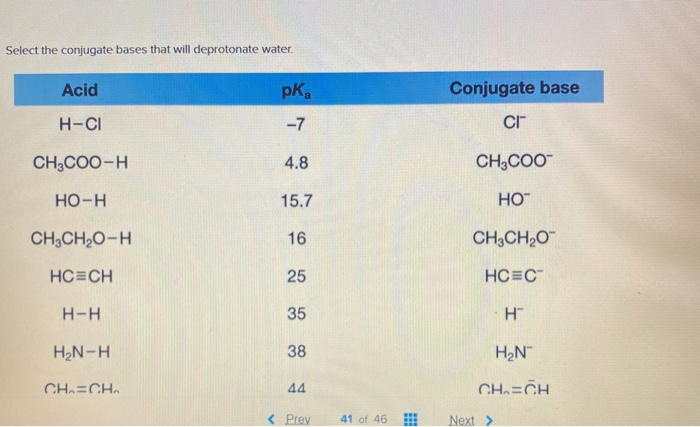 Select The Conjugate Bases That Will Deprotonate Water