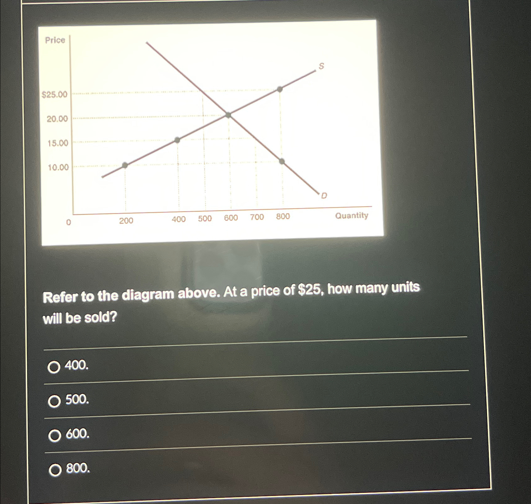 Solved Refer to the diagram above. At a price of $25, ﻿how | Chegg.com