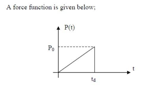 Solved A force function is given below;2.) Solve the | Chegg.com