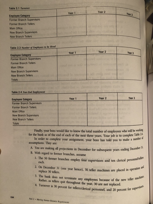 Human resource forecasting techniques picture