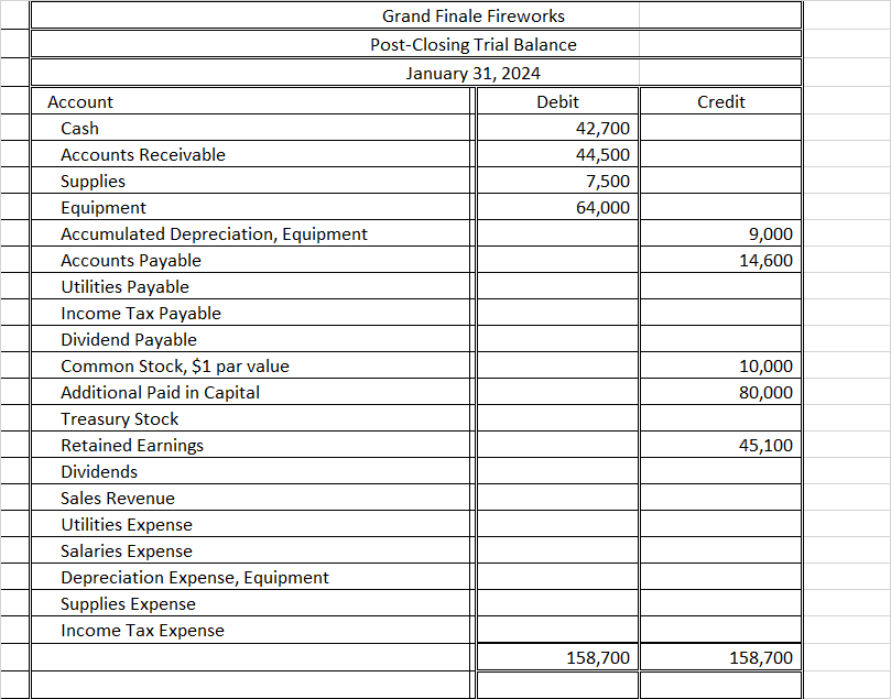 Solved See the next tab for the beginning trial balance. On | Chegg.com