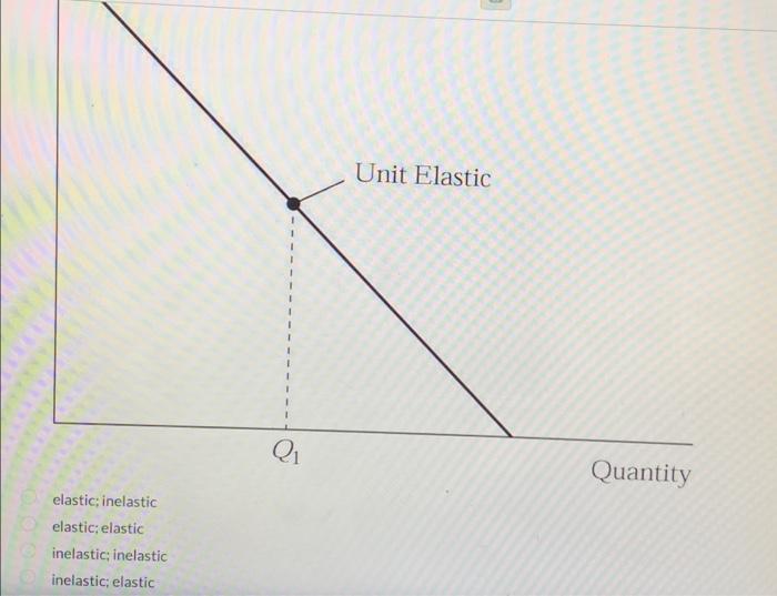 elastic; elastic
inelastic; inelastic
inelastic; elastic