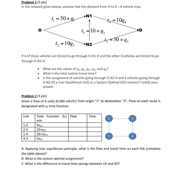 Solved Problem 1 (5 Pts) In The Network Given Below, Assume | Chegg.com