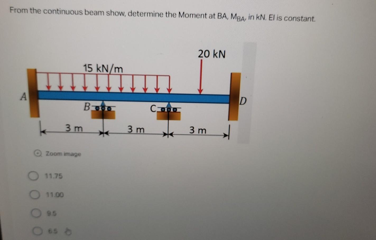 Solved From The Continuous Beam Show, Determine The Moment | Chegg.com