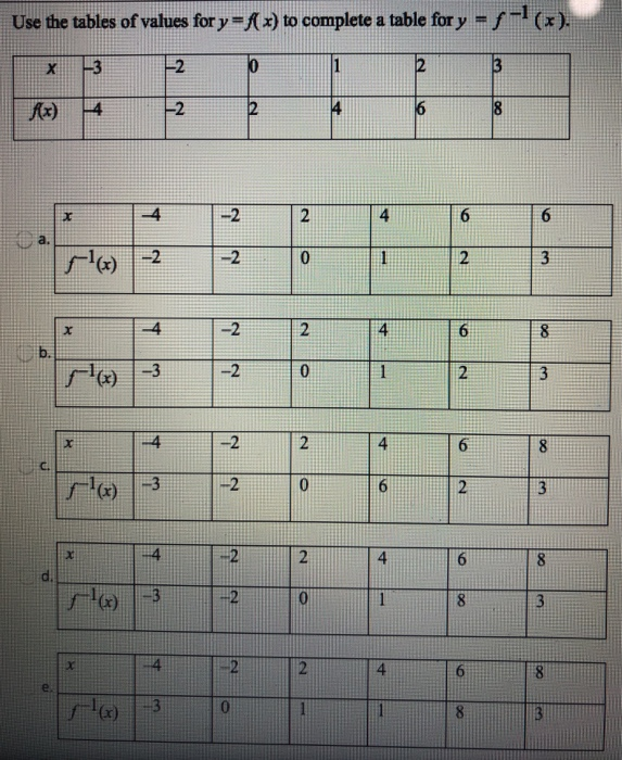 Solved Use The Tables Of Values For Y F X To Complete A Chegg Com