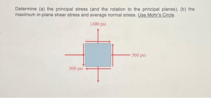Solved Determine (a) the principal stress (and the rotation | Chegg.com