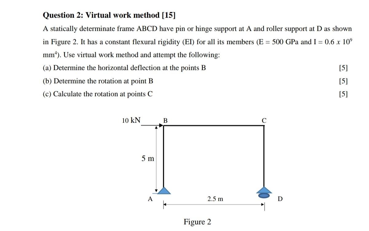 Solved Question 2: Virtual work method [15] A statically | Chegg.com
