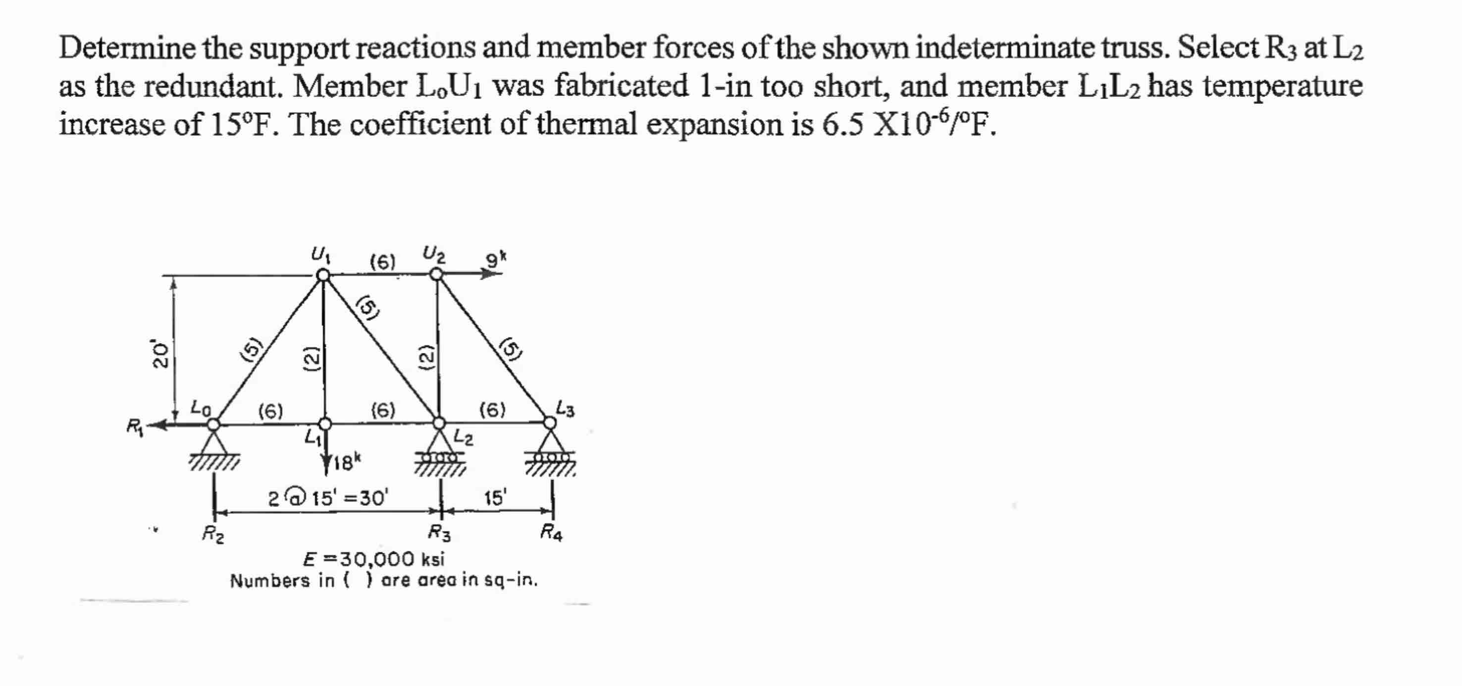 Determine the support reactions and member forces of | Chegg.com
