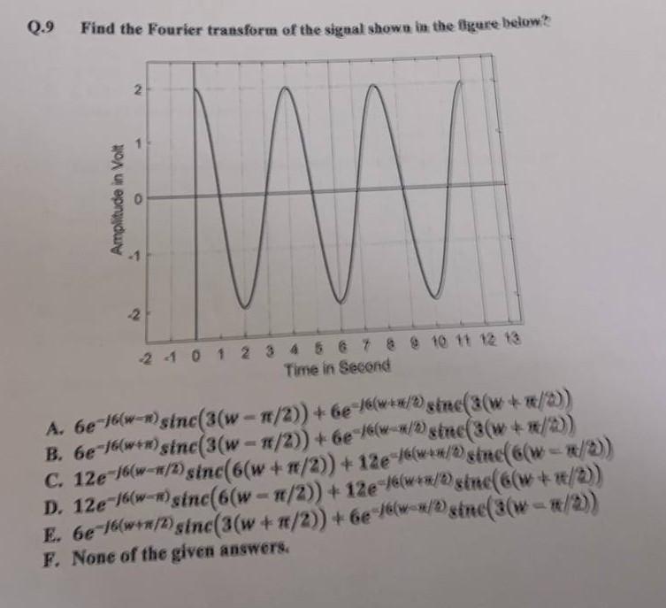 Solved .9 Find the Fourier transform of the signal shown in | Chegg.com