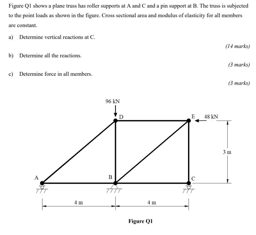 Solved Figure Q1 shows a plane truss has roller supports at | Chegg.com