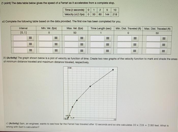 Solved (1 point) The data table below gives the speed of a | Chegg.com