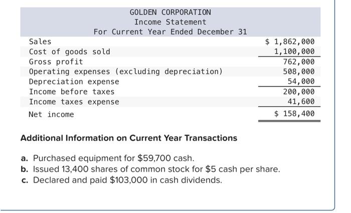 Solved Golden Corporation's current year income statement, | Chegg.com