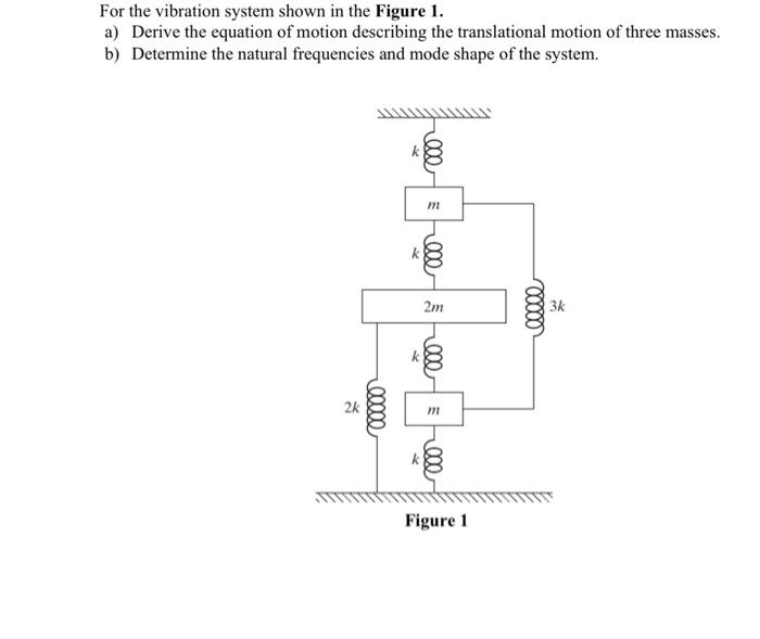 Solved For the vibration system shown in the Figure 1 . a)