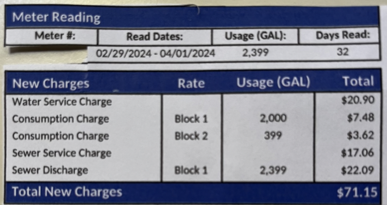 Solved Figure 1 ﻿shows Andy’s recent water and sewer bill | Chegg.com