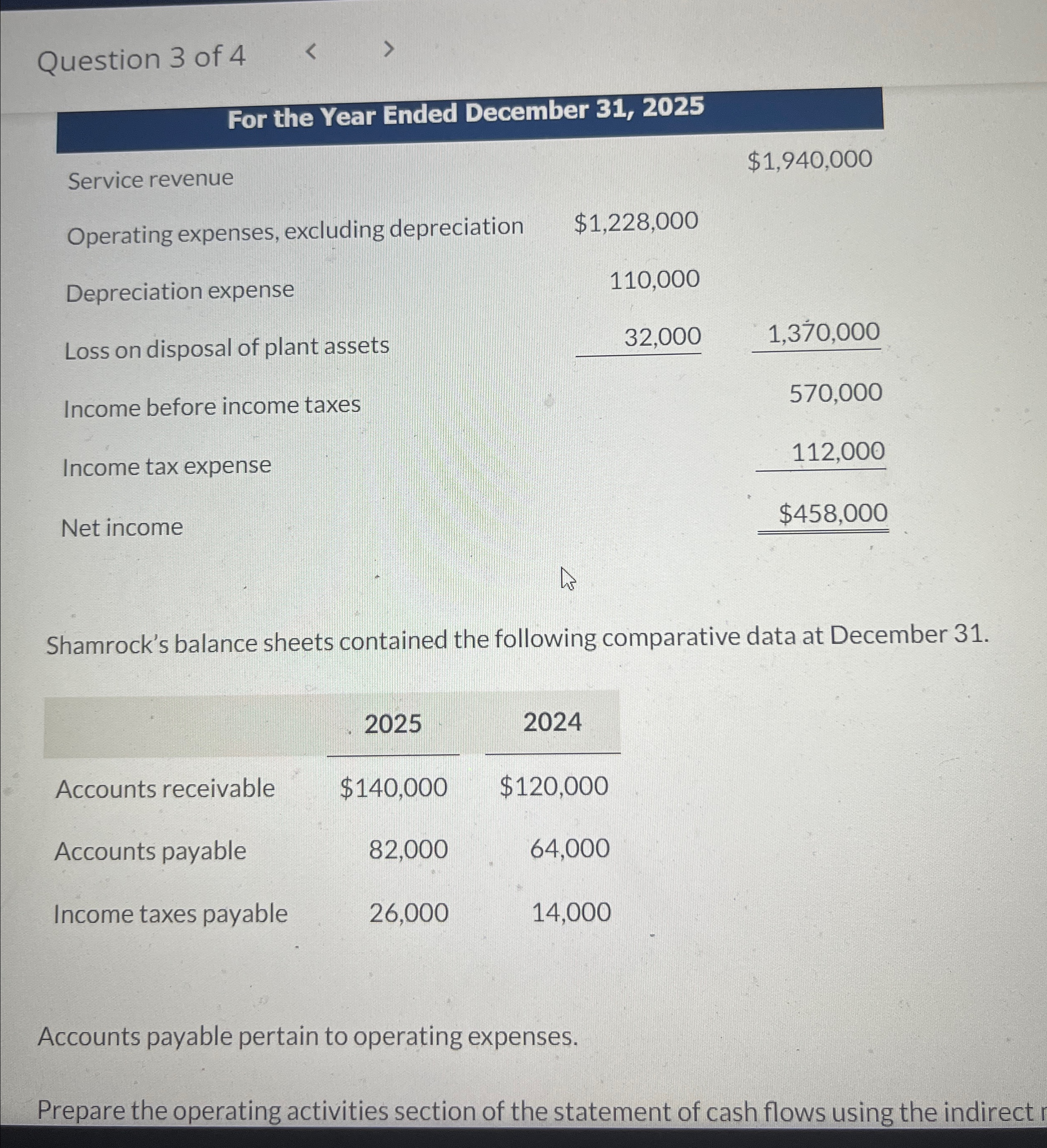 Solved Question 3 ﻿of 4\table[[Service revenue,,$1,940,000 | Chegg.com