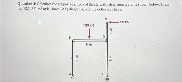 Solved Question 4: Calculate the support reactions of the | Chegg.com
