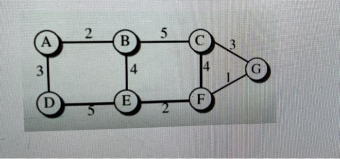 Solved What is Link state Routing Protocol.Exaplin all the | Chegg.com