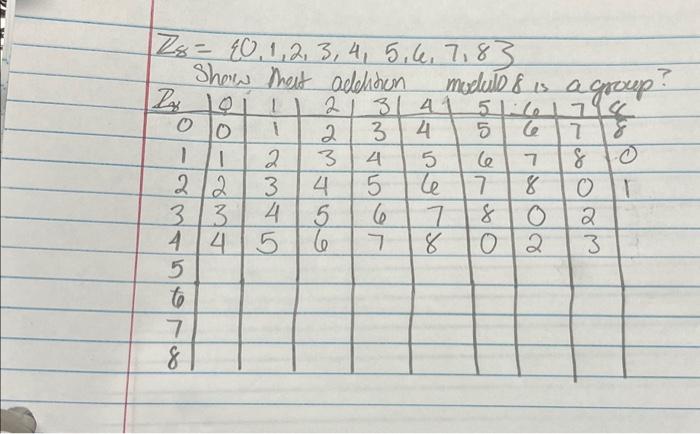 Solved Z8={0,1,2,3,4,5,6,7,8} Show that addition modulo 8 is | Chegg.com