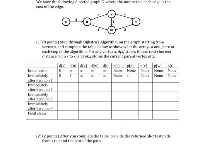 Solved We have the following directed graph G, where the | Chegg.com
