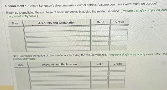 Solved The following direct materials variance analysis was | Chegg.com
