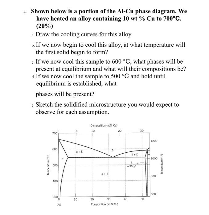 Solved 4. Shown below is a portion of the Al-Cu phase | Chegg.com