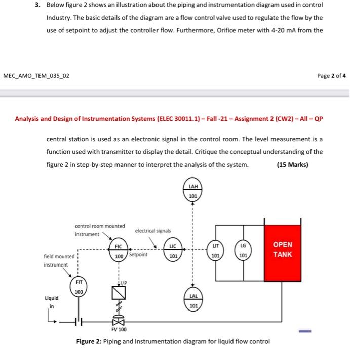 Solved 3. Below Figure 2 Shows An Illustration About The | Chegg.com