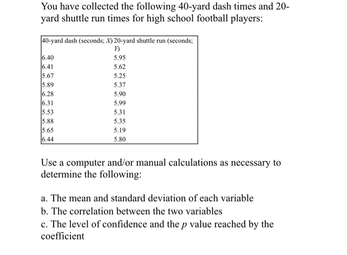 Solved You have collected the following 40-yard dash times