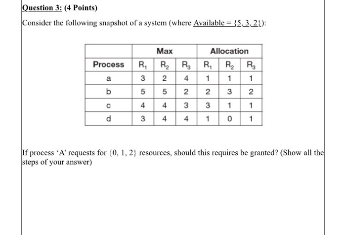 Solved Question 3: (4 Points) Consider the following | Chegg.com