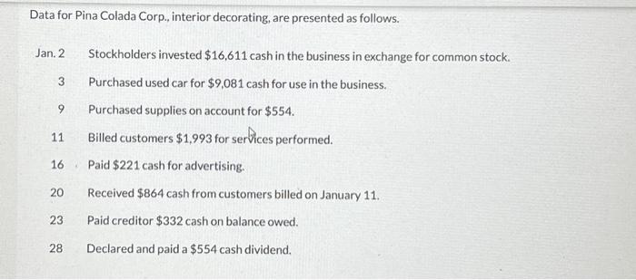 Solved Date Account Titles And Explanation Debit Credit | Chegg.com