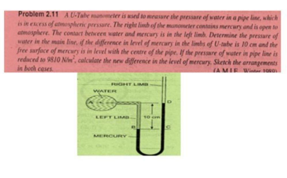 Solved Problem 2.11 A UTube manometer is used to measure