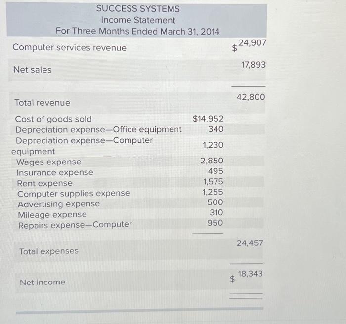 Solved SUCCESS SYSTEMS Statement For Three Months