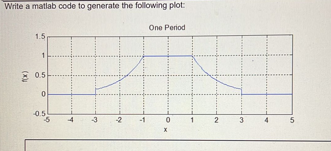 Solved Write a matlab code to generate the following | Chegg.com