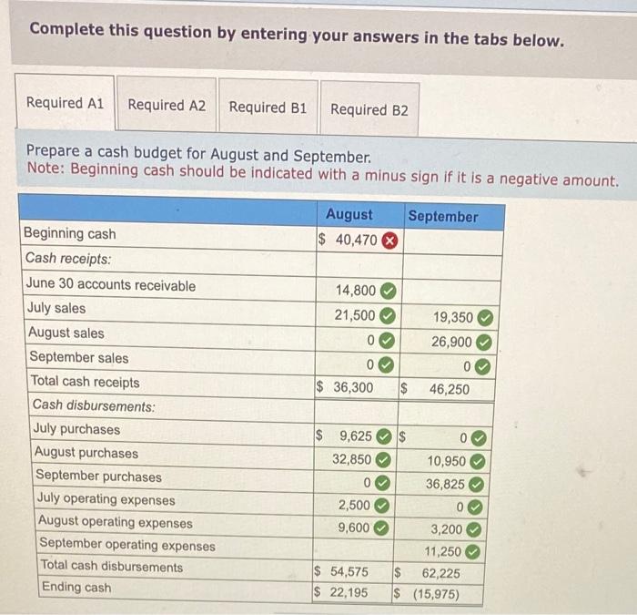 Solved PrimeTime Sportswear is a custom imprinter that began