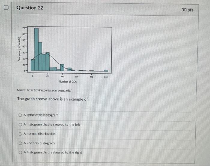 Solved Source: hatps://onlinecourses science psu edu/ The | Chegg.com