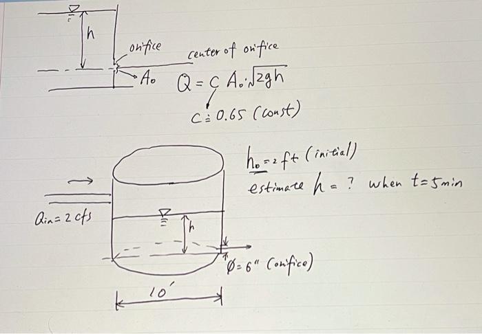 Ko Ih Orifice Ao Center Of Orifice Q C Aidegh C Chegg Com